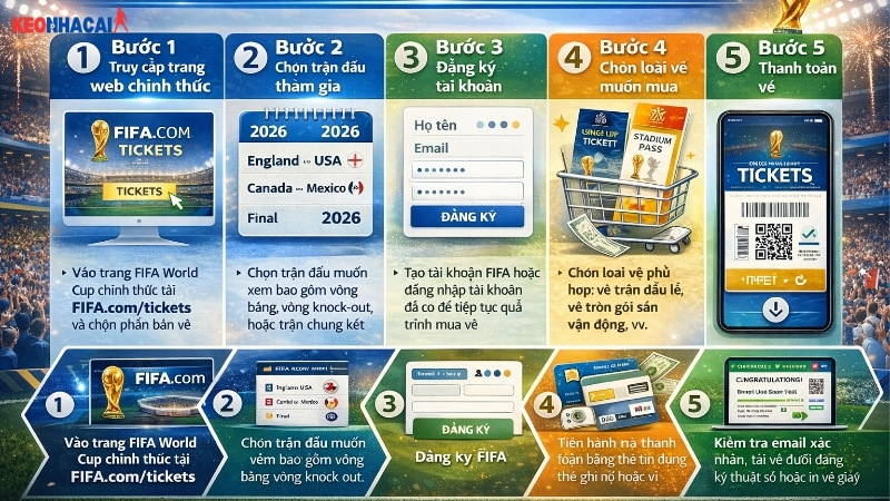 Cách mua vé World Cup 2026 chính thức, nhanh gọn lẹ chuẩn 1 cach-mua-ve-world-cup-2026-chinh-thuc