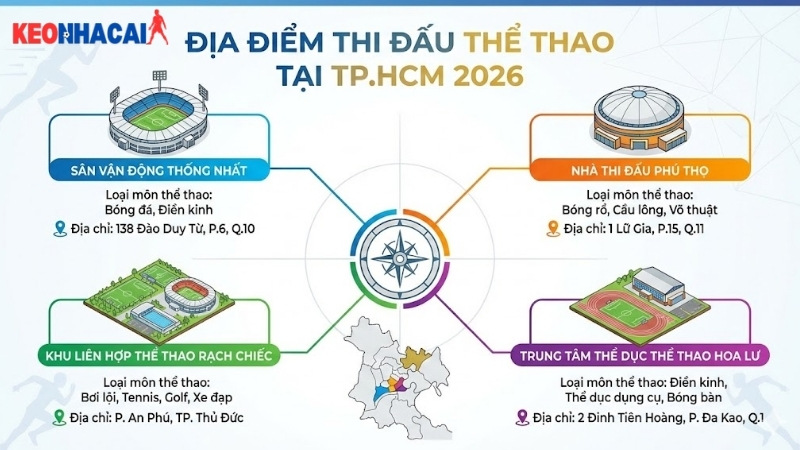 Địa điểm thi đấu thể thao tại TP.HCM 2026 - Hướng dẫn chi tiết 1 dia-diem-thi-dau-the-thao-tai-tp-hcm-2026