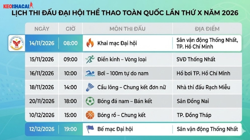 Lịch Đại hội Thể thao Toàn quốc lần thứ X - Lịch thi đấu chi tiết 1 lich-dai-hoi-the-thao-toan-quoc-lan-thu-x